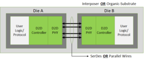 UCIe D2D Subsystem - Alphawave Semi