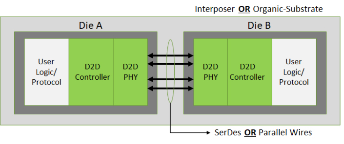 UCIe D2D Subsystem - Alphawave Semi