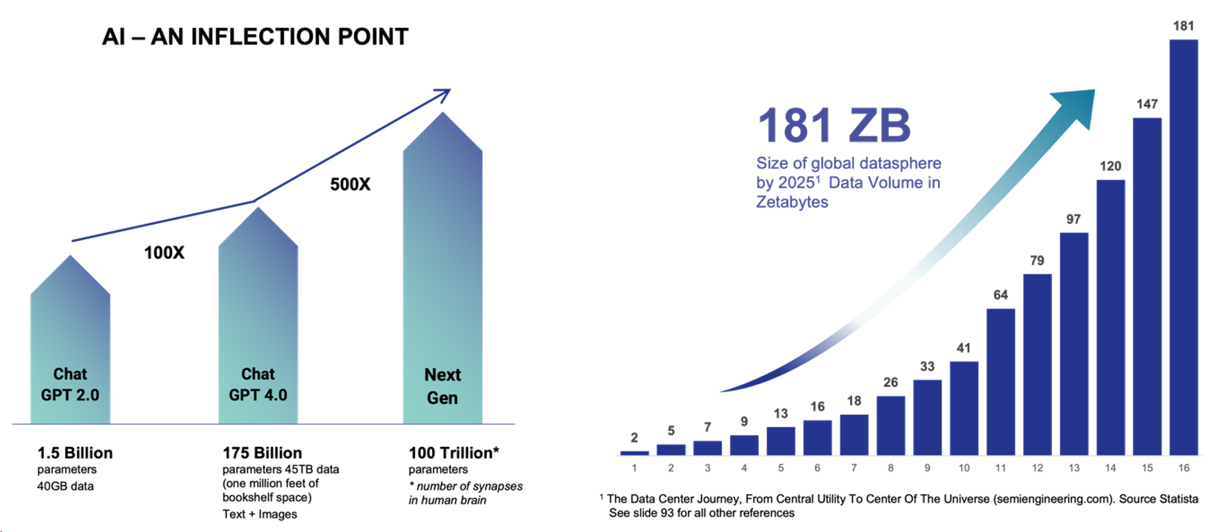 data-center-journey