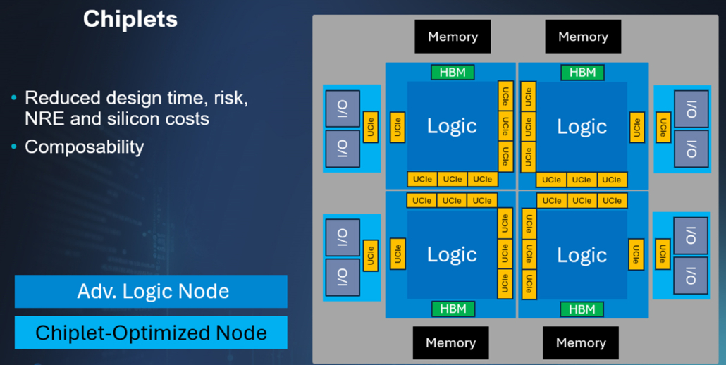 chiplet architectures